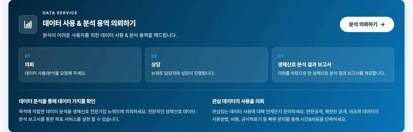 The Datahub analysis-request screen — request, consultation, and a biosignal analysis report
