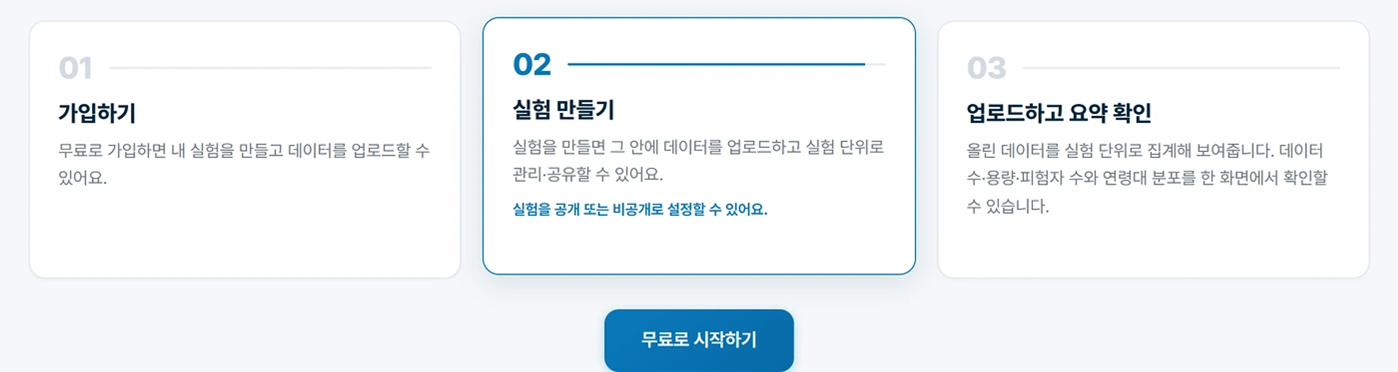 Datahub 한글 가입·실험 생성·업로드 시작 화면