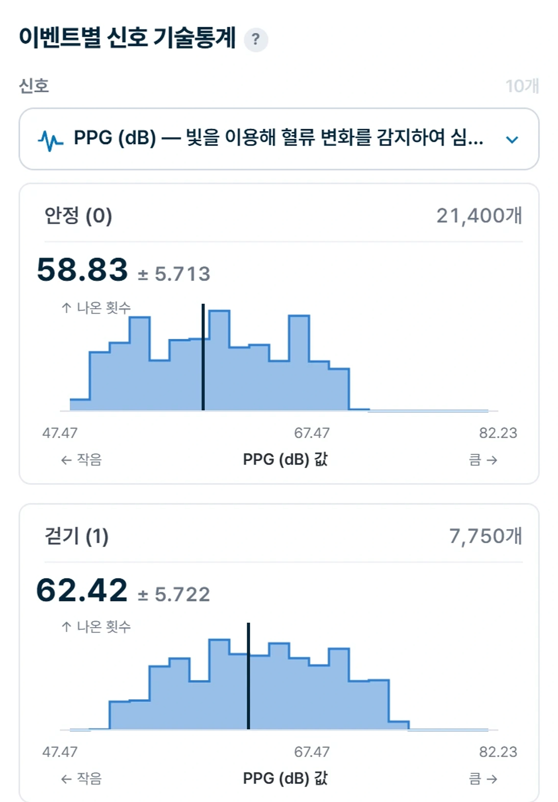 Datahub 한글 PPG 통계와 시각화 화면