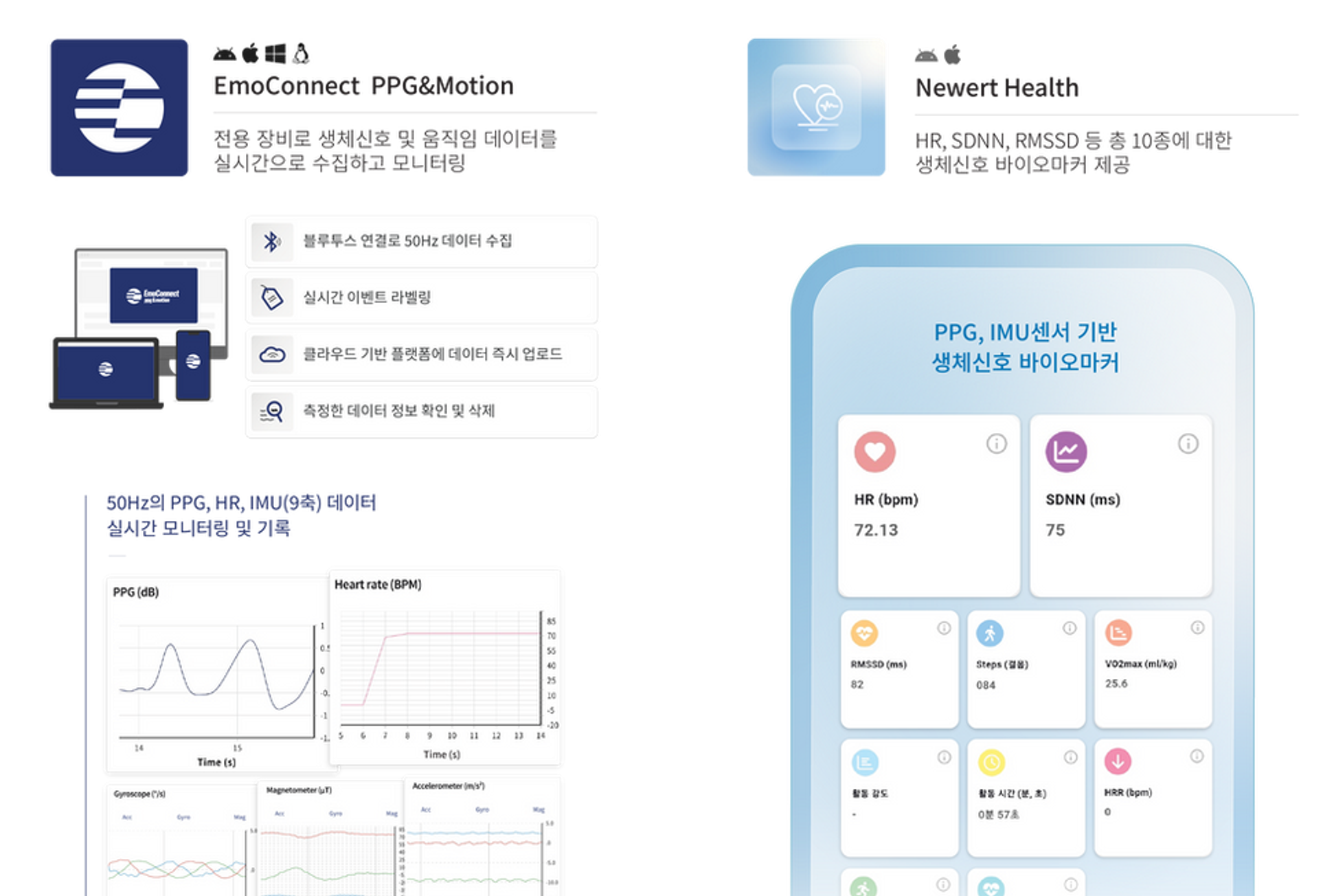 EmoConnect PPG&Motion app (live 50 Hz PPG/HR/IMU monitoring) and Newert Health app (biosignal biomarkers)