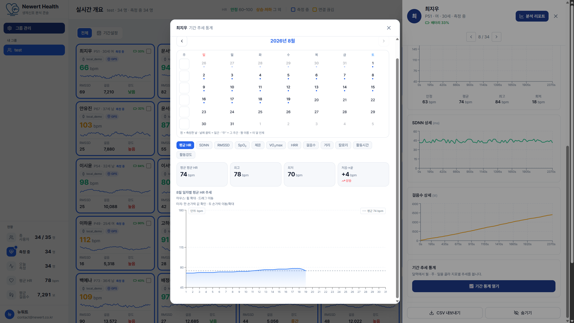 Newert Health 한글 기간 추세 화면