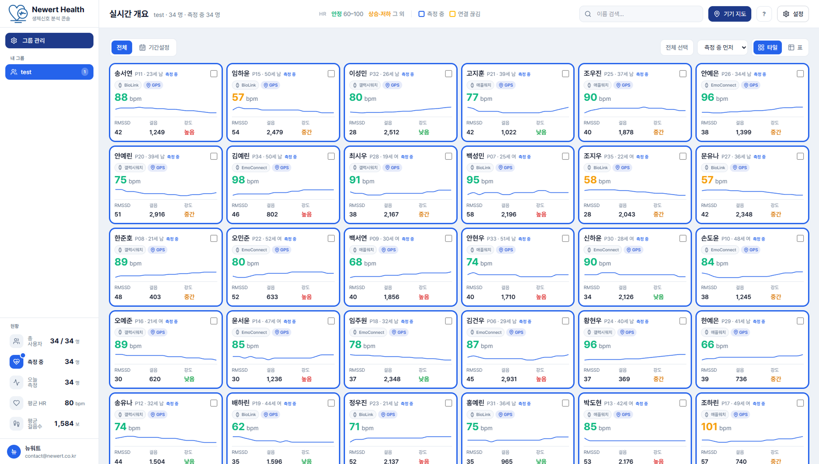 Live overview of 34 participants measuring at once on different devices — BioLink, Galaxy Watch, Apple Watch, EmoConnect