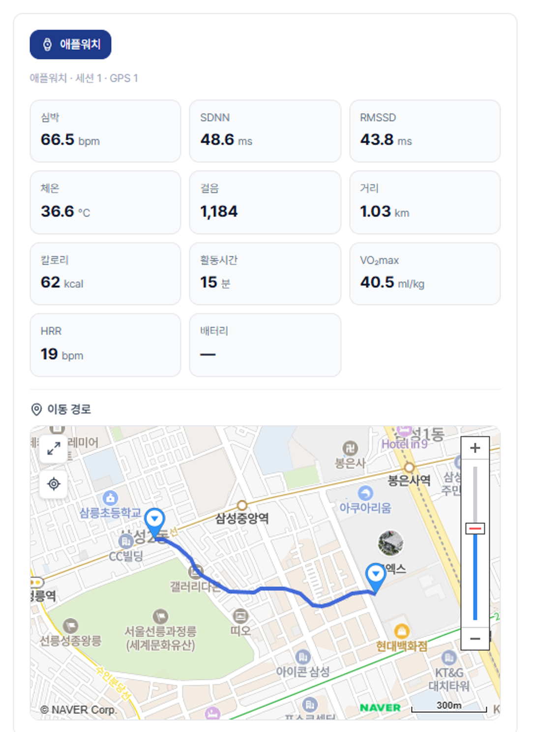 Per-participant panel: measuring device (Apple Watch), HR, SDNN, RMSSD, temperature, steps, distance, calories, active time, VO₂max, HRR, and the route map