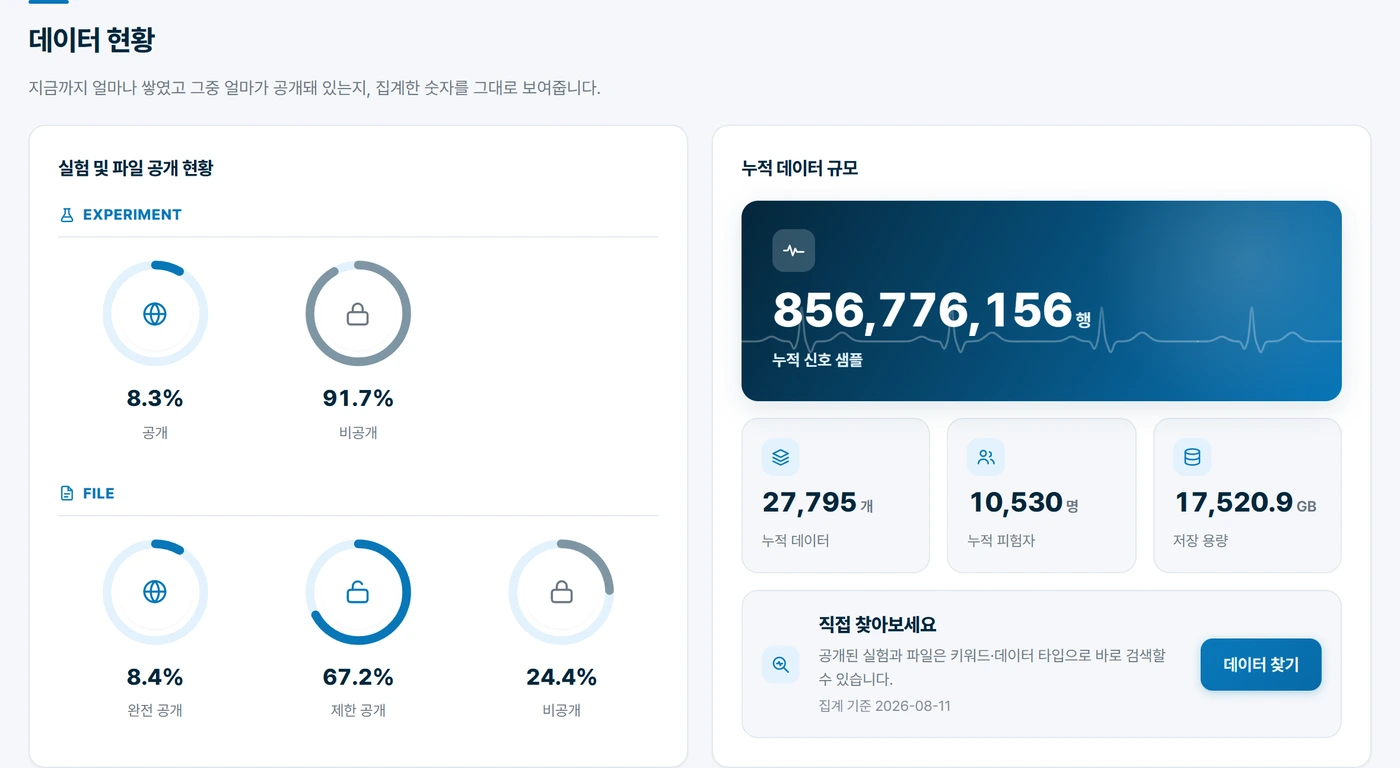 Datahub 한글 데이터 업로드 요약 화면